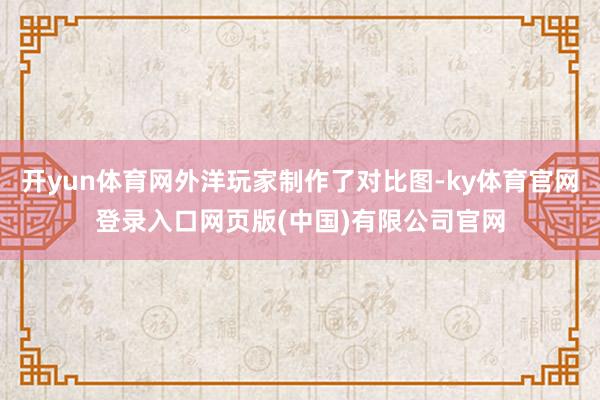 开yun体育网外洋玩家制作了对比图-ky体育官网登录入口网页版(中国)有限公司官网